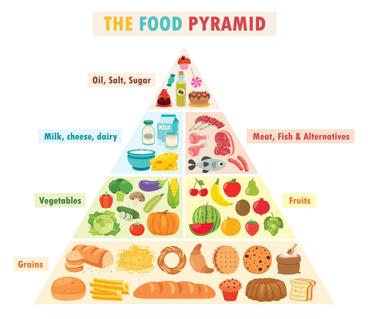 So funktioniert die Ernährungspyramide: Tipps für deinen Speiseplan